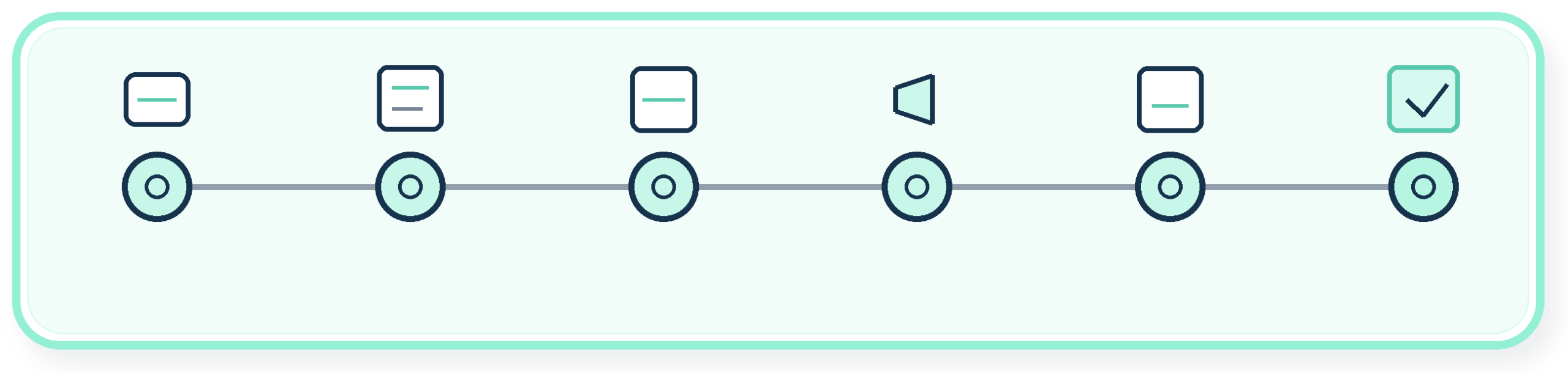 Proceso de colaboración paso a paso